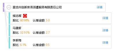 昌吉州创新劳务派遣服务有限责任公司
