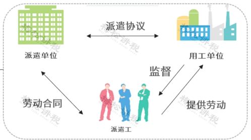 劳务派遣公司出事了 财务获刑6年 今天起,劳务派遣将被严查